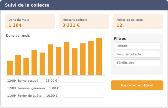 Écran d'illustration du suivi de la collecte